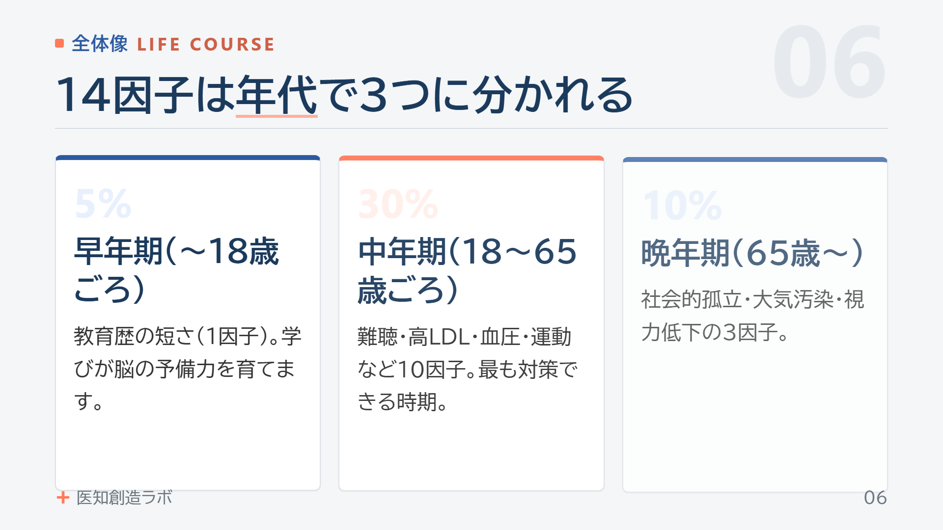 スライド6