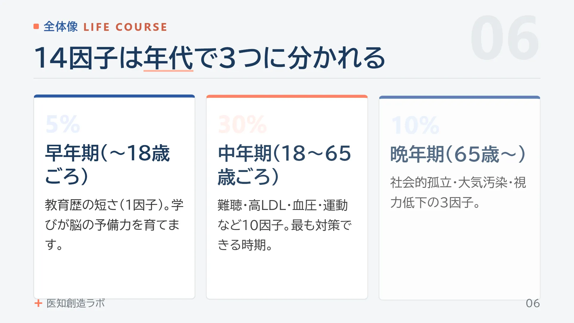 スライド6