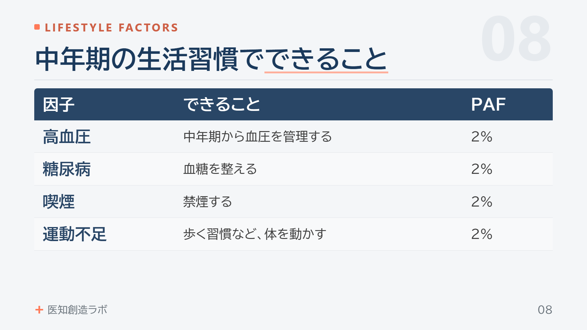 スライド8