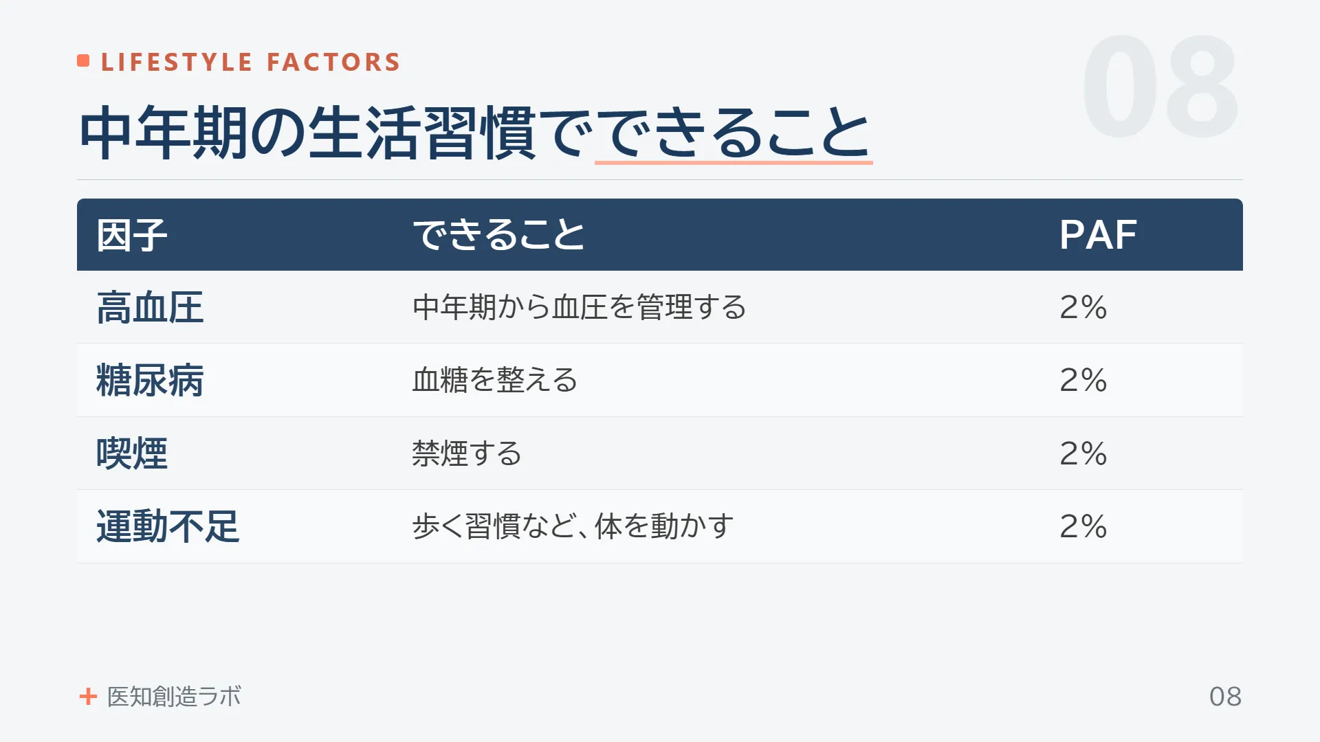 スライド8