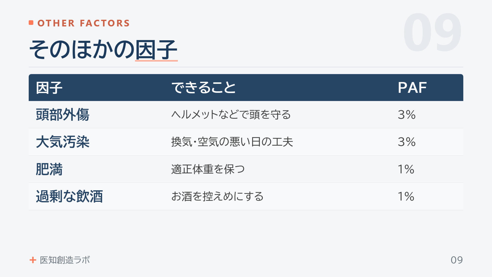 スライド9