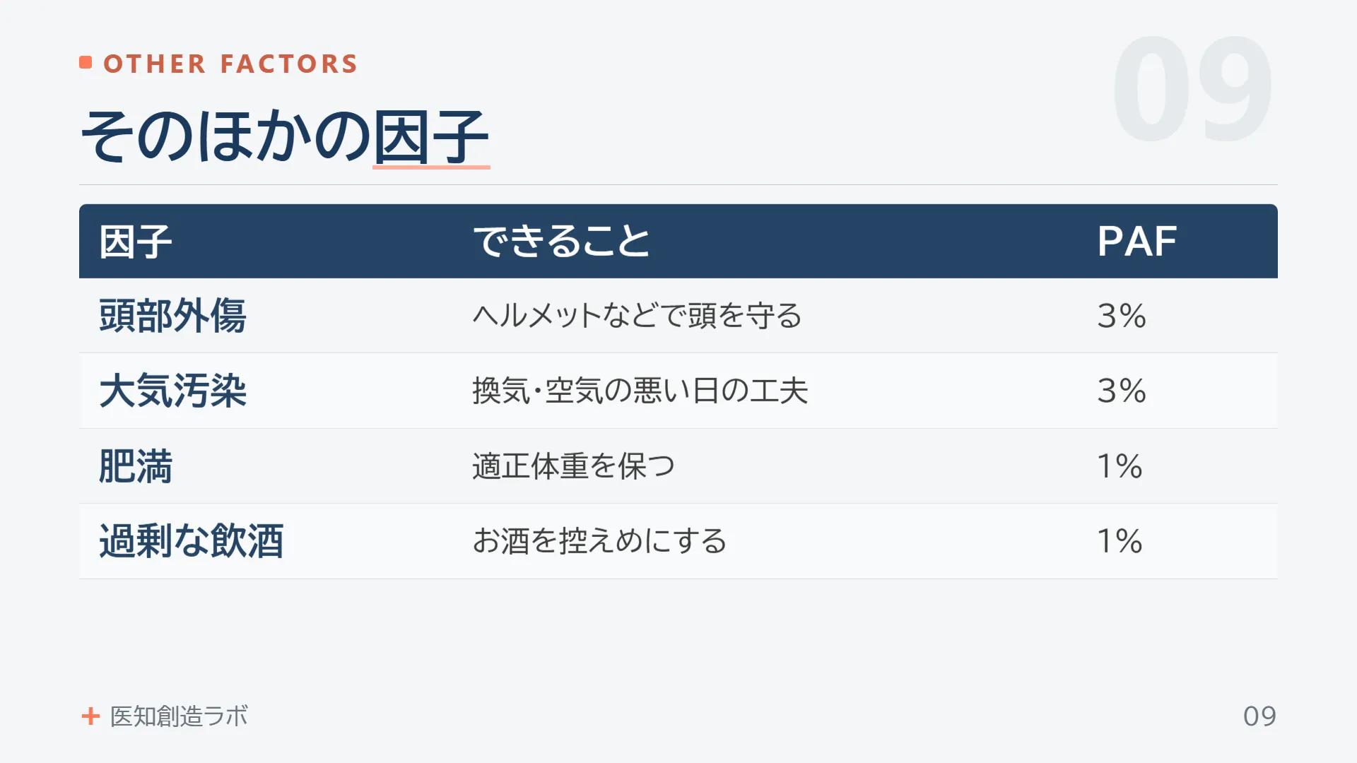 スライド9