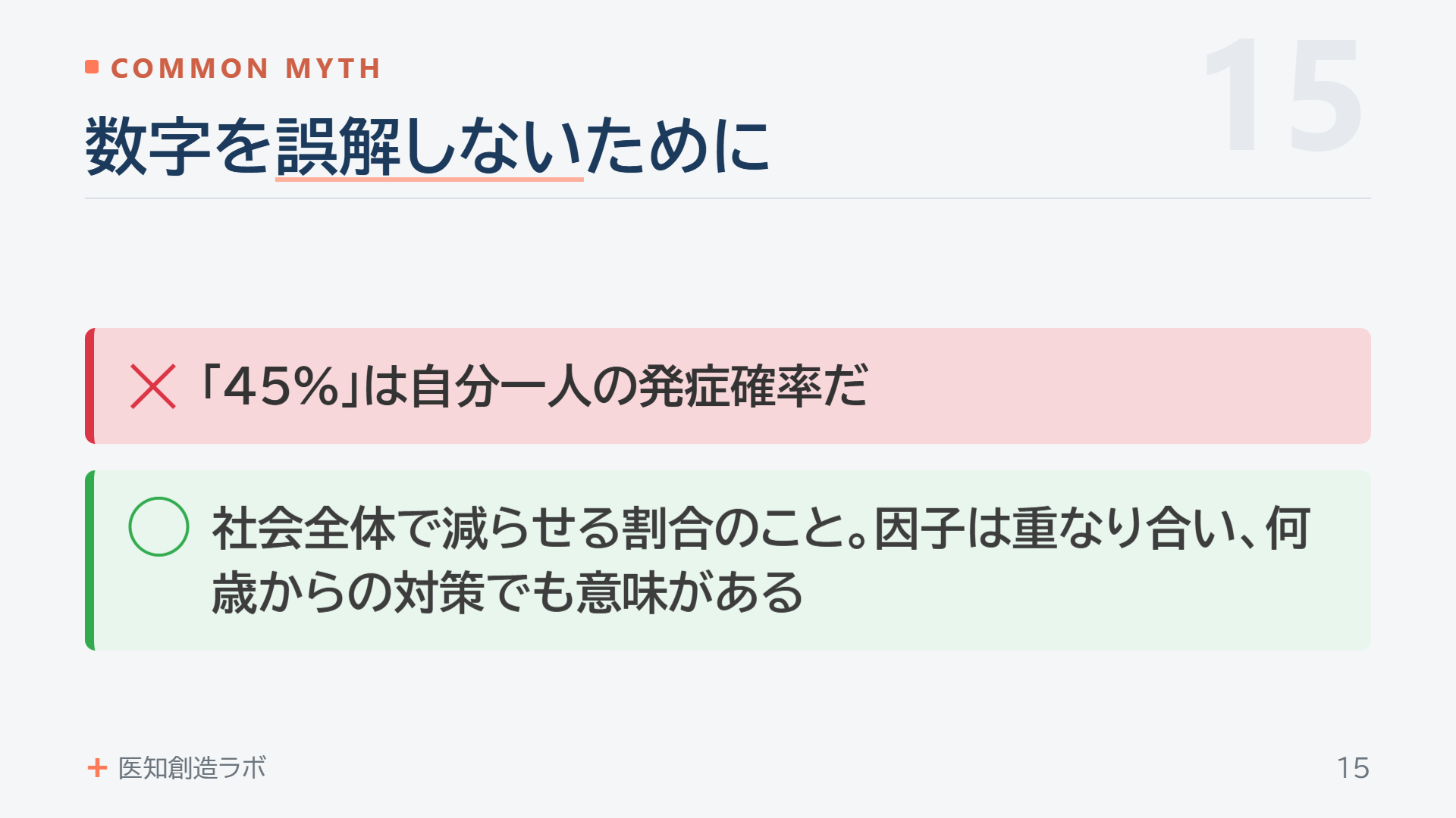 スライド15