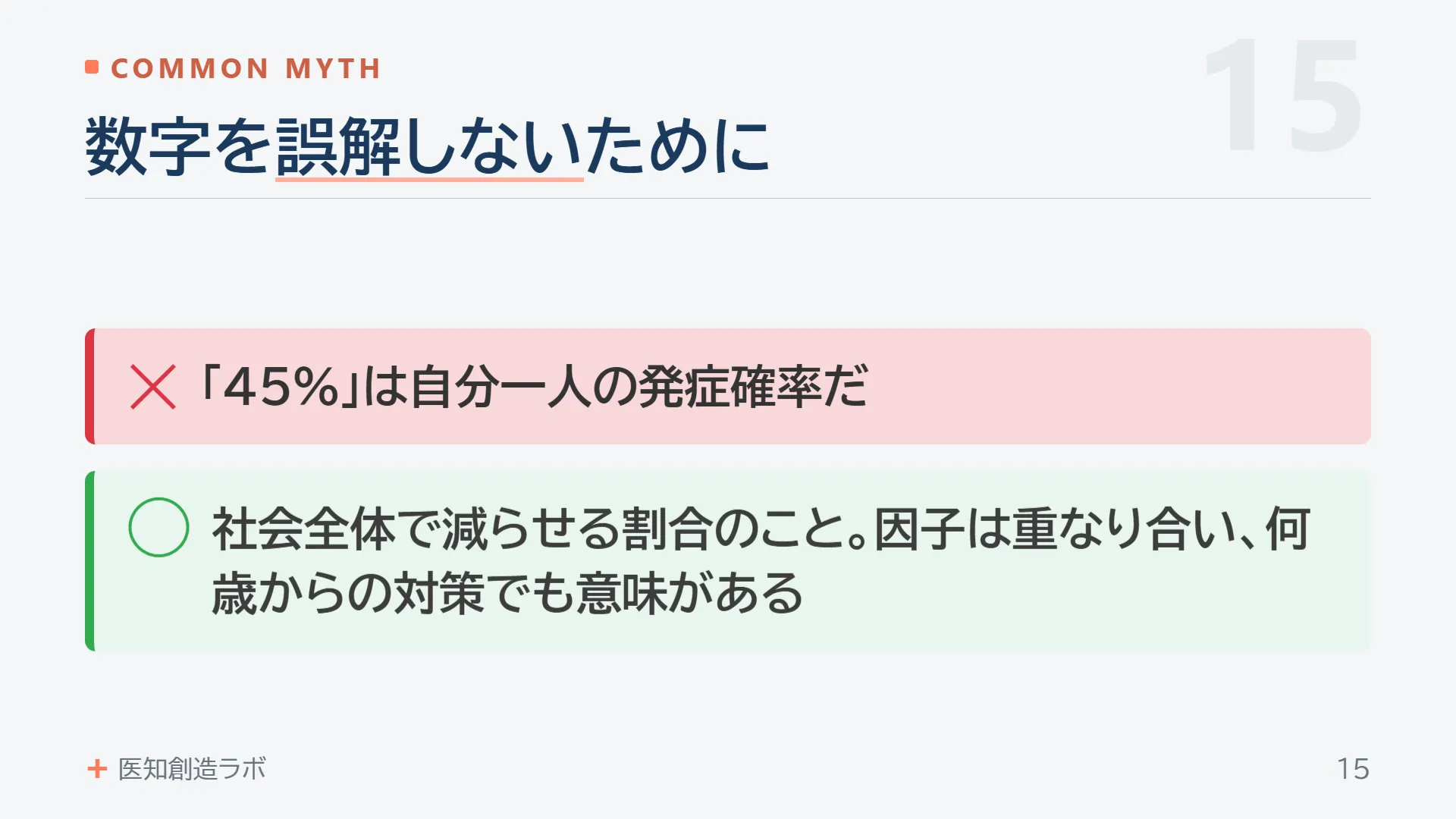 スライド15