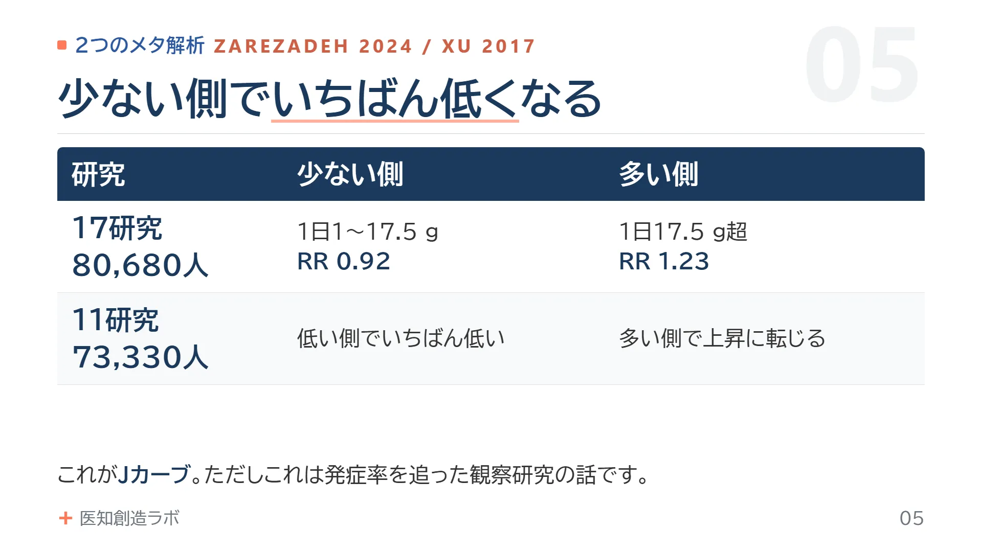 スライド5
