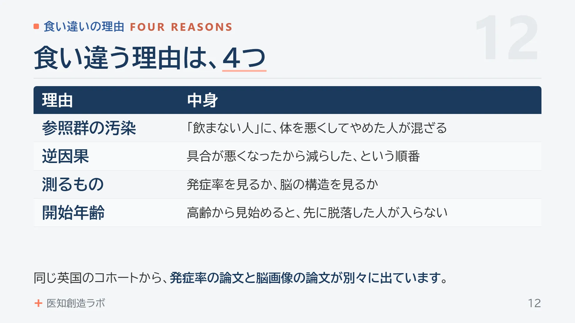 スライド12