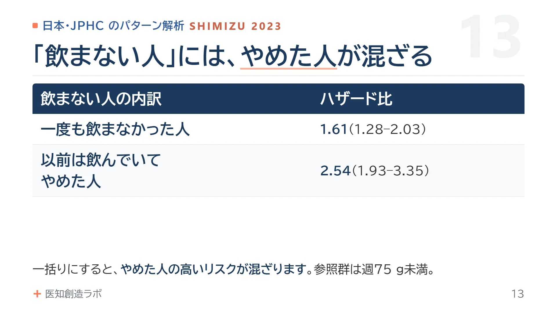 スライド13