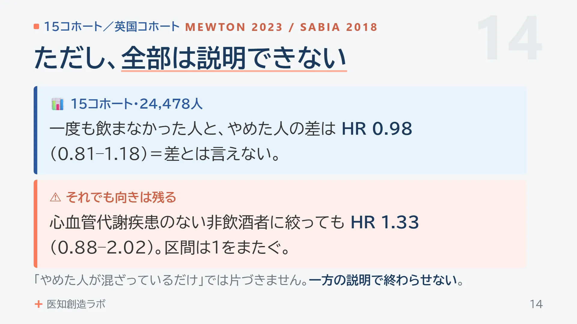 スライド14