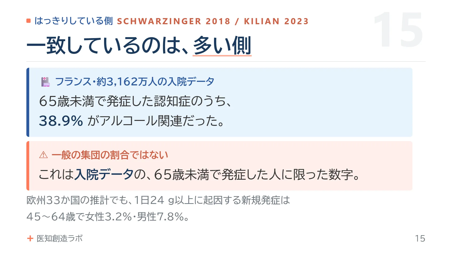 スライド15