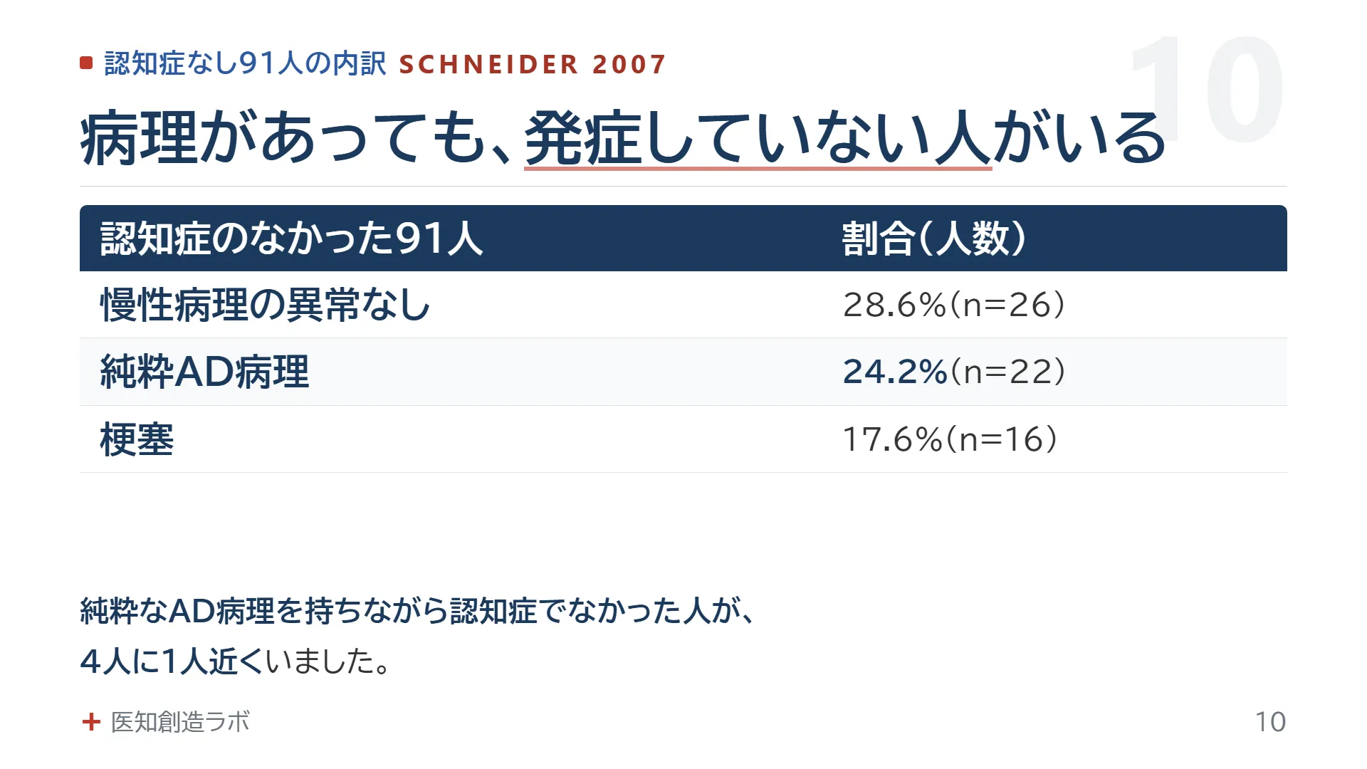 スライド10