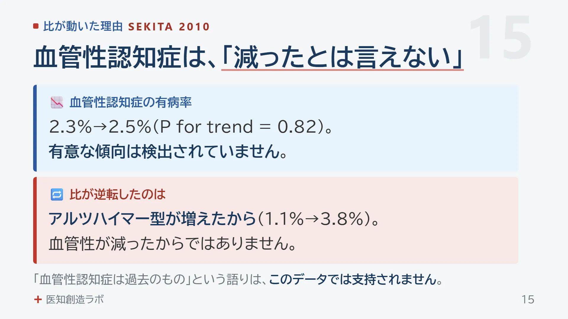 スライド15
