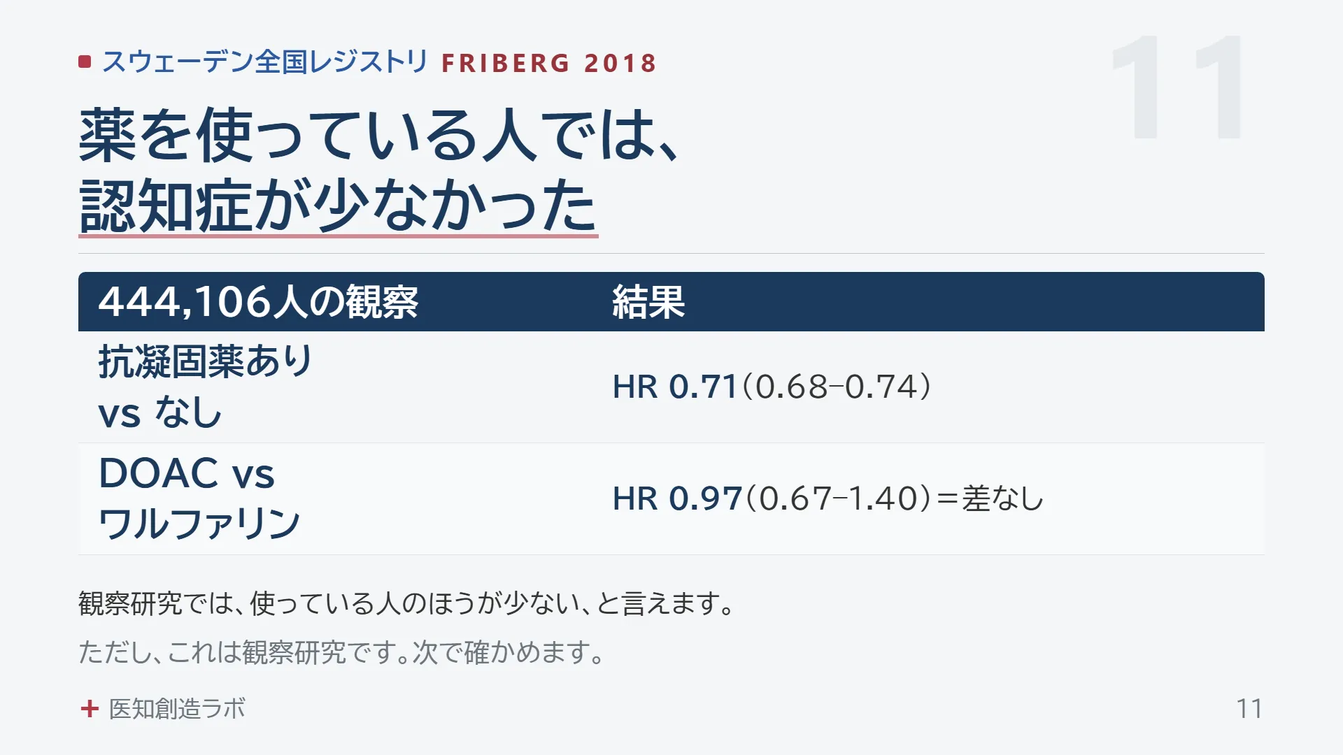 スライド11