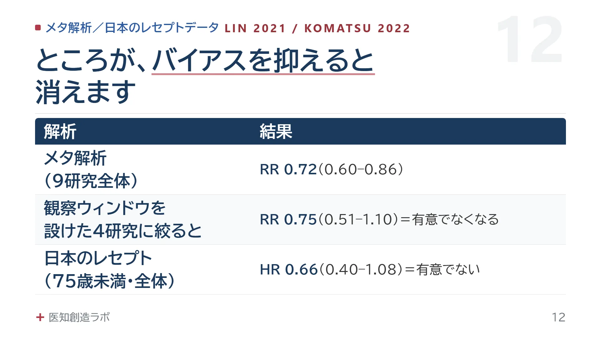 スライド12