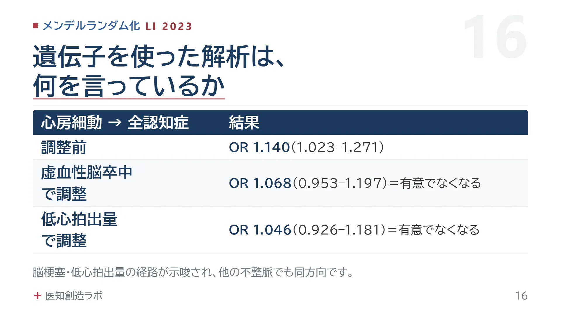 スライド16