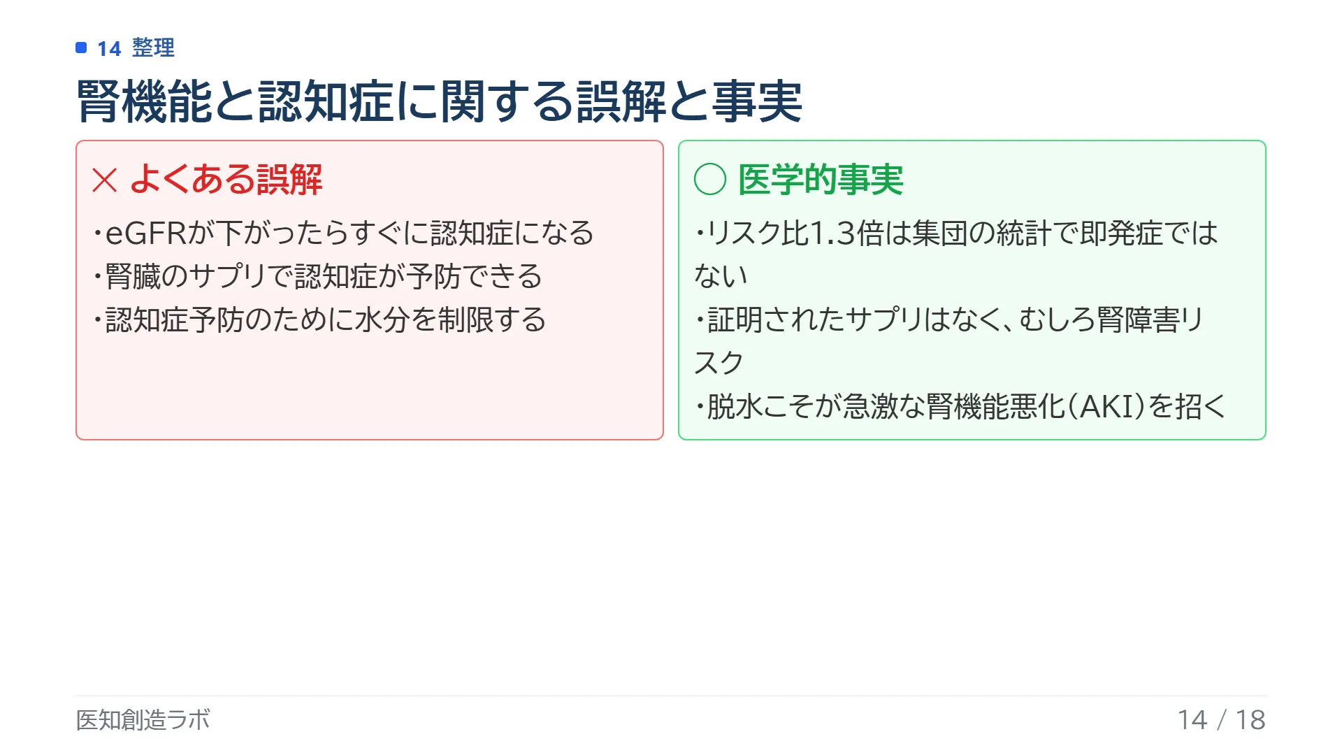 スライド14