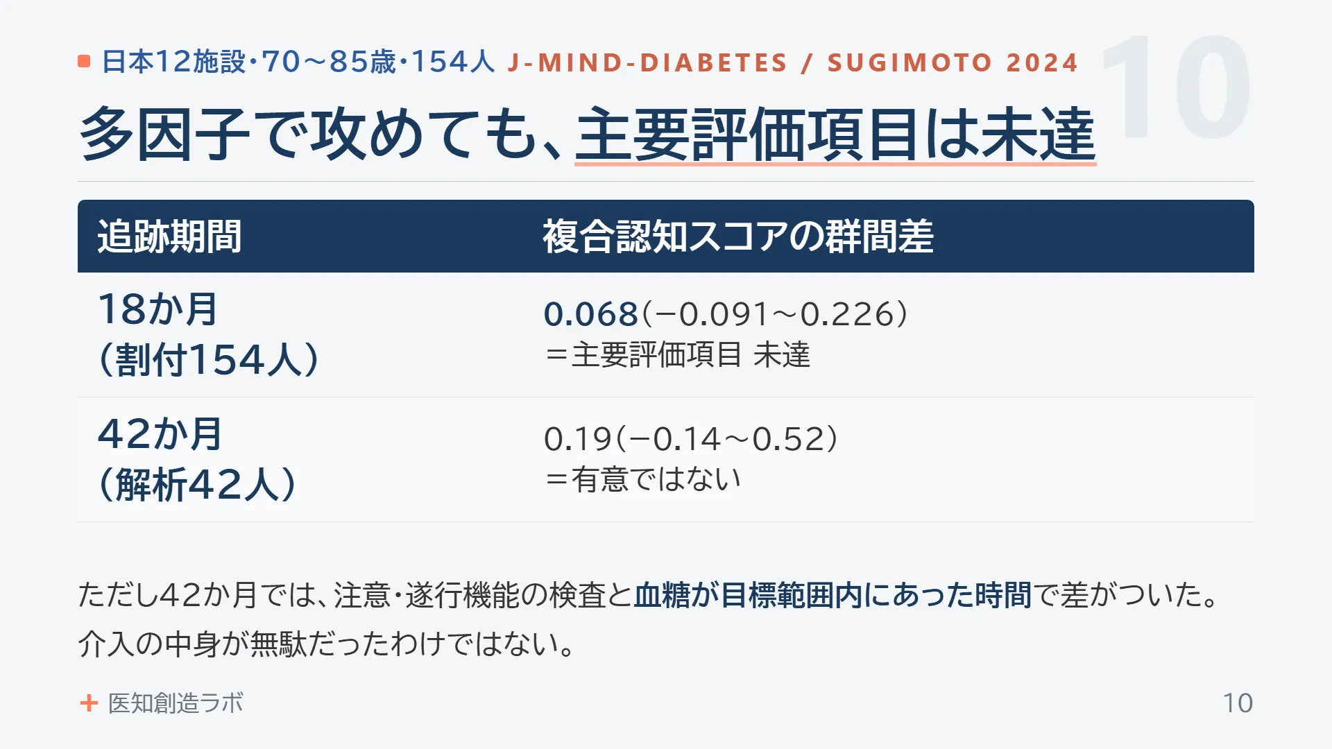 スライド10