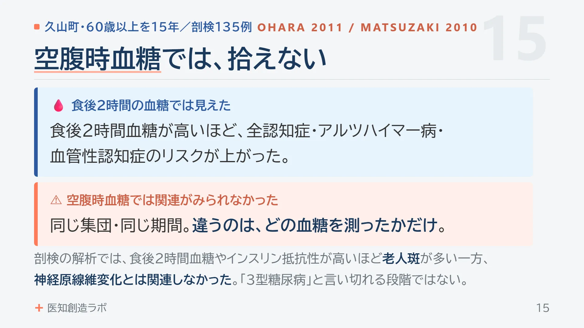 スライド15
