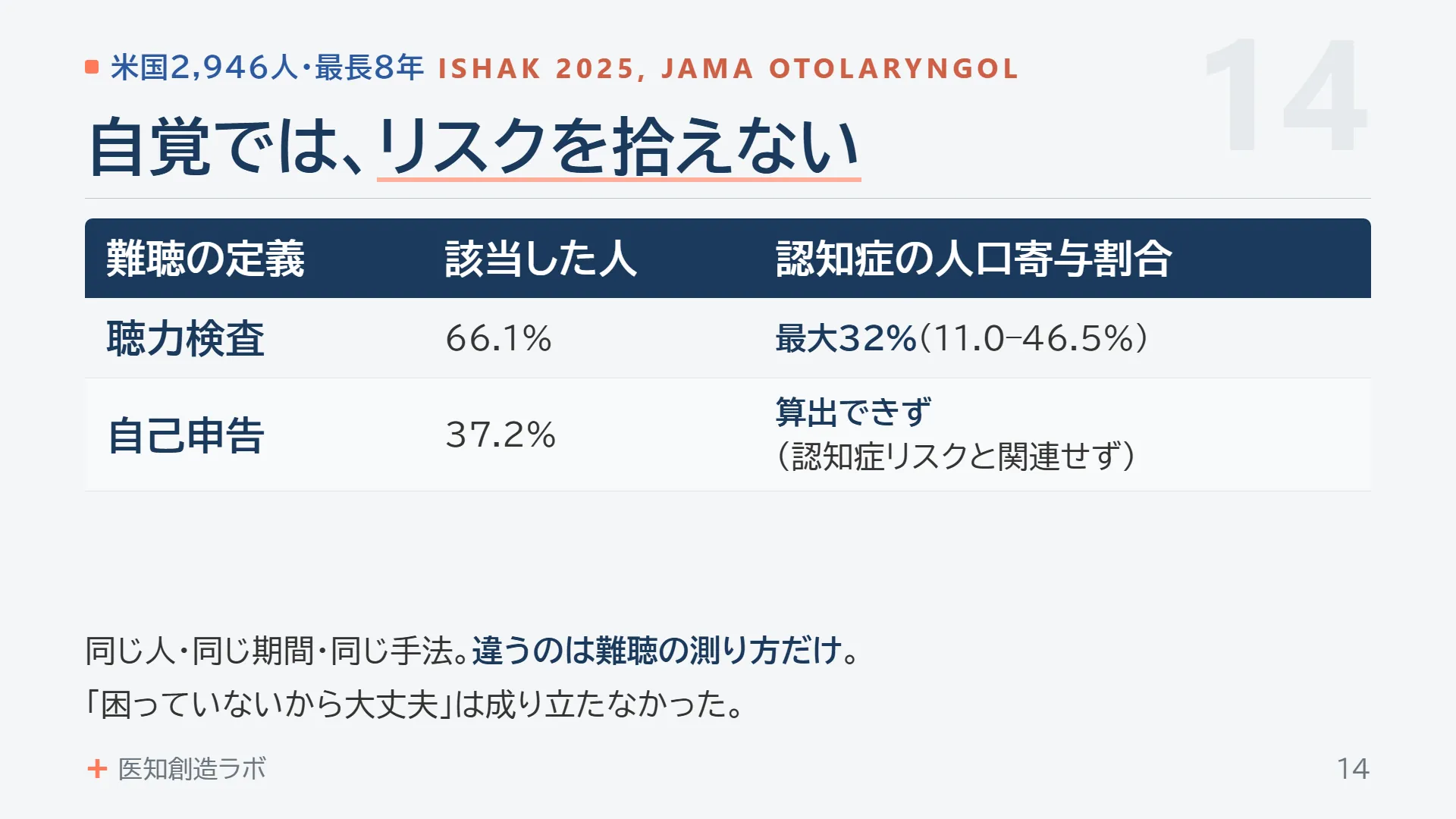 スライド14