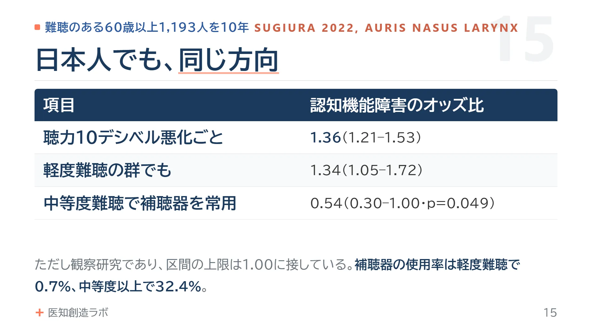 スライド15