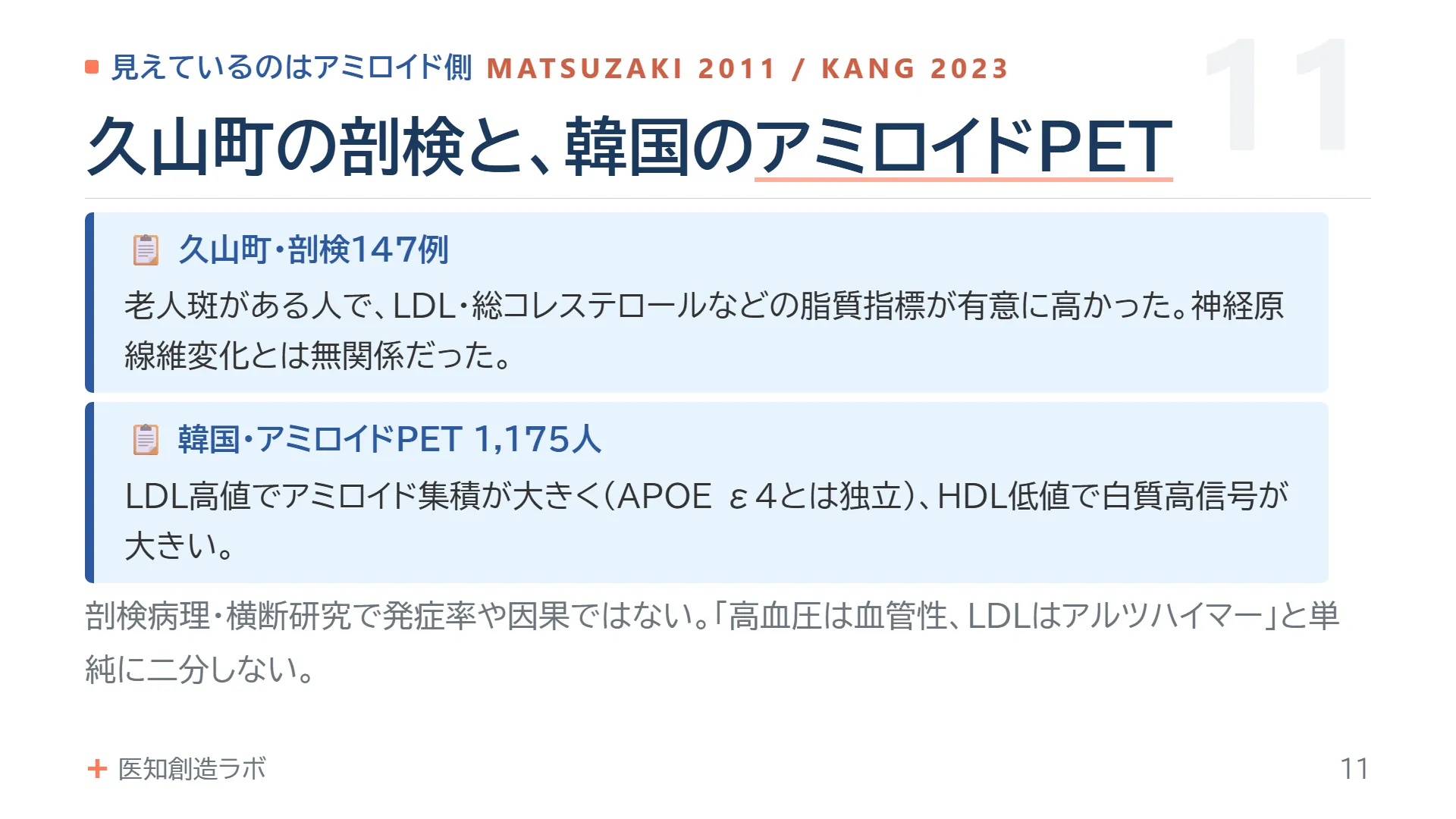 スライド11