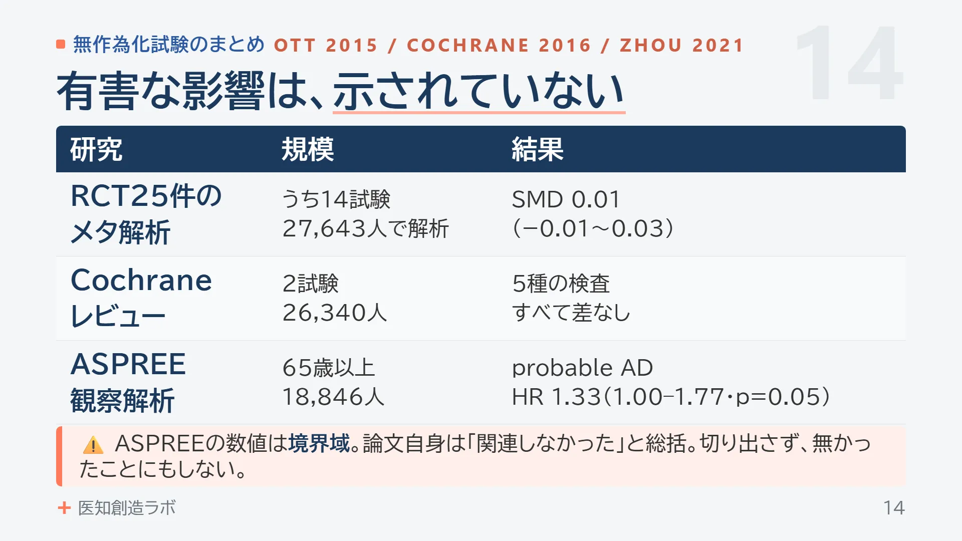 スライド14