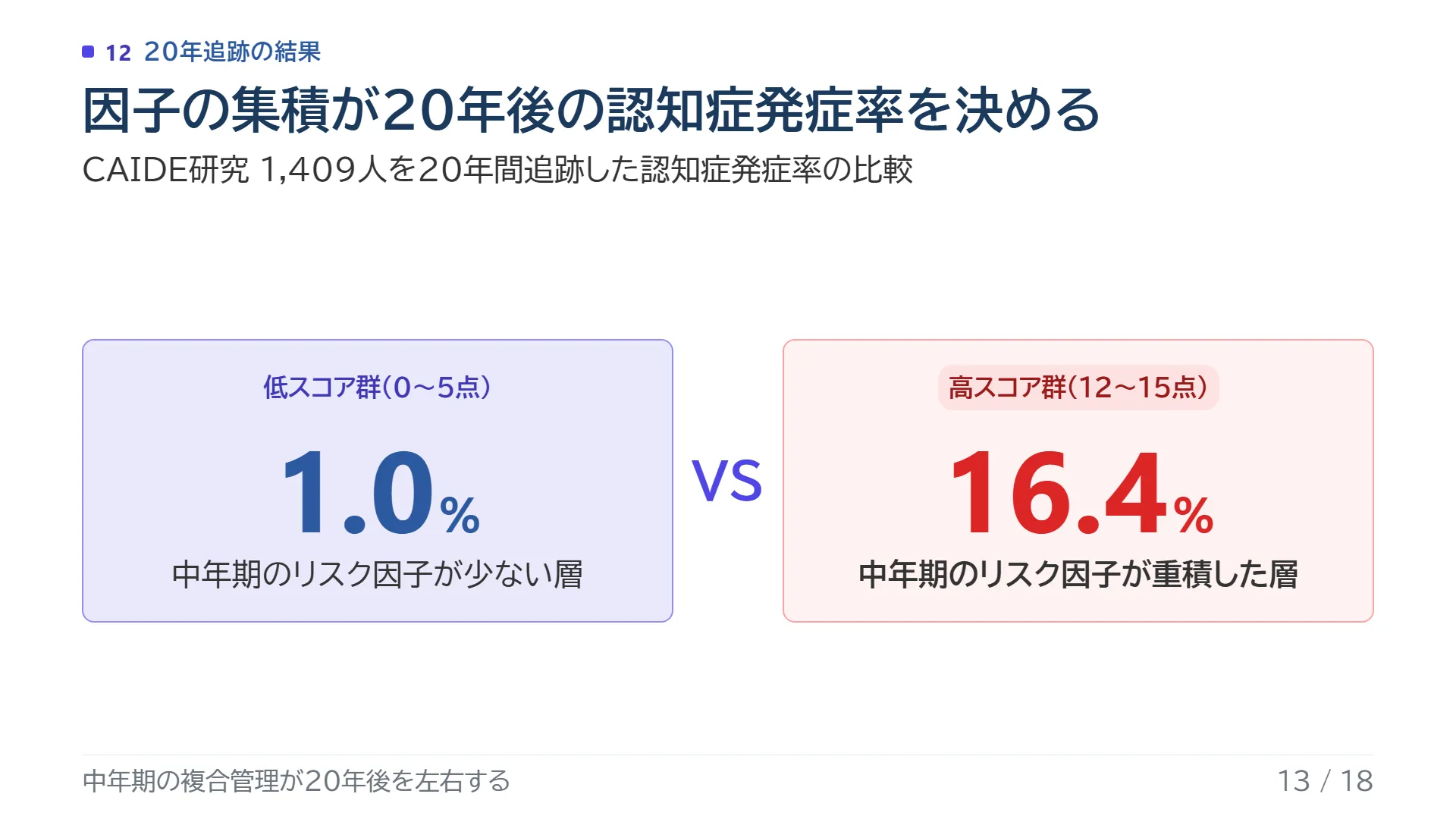 スライド13