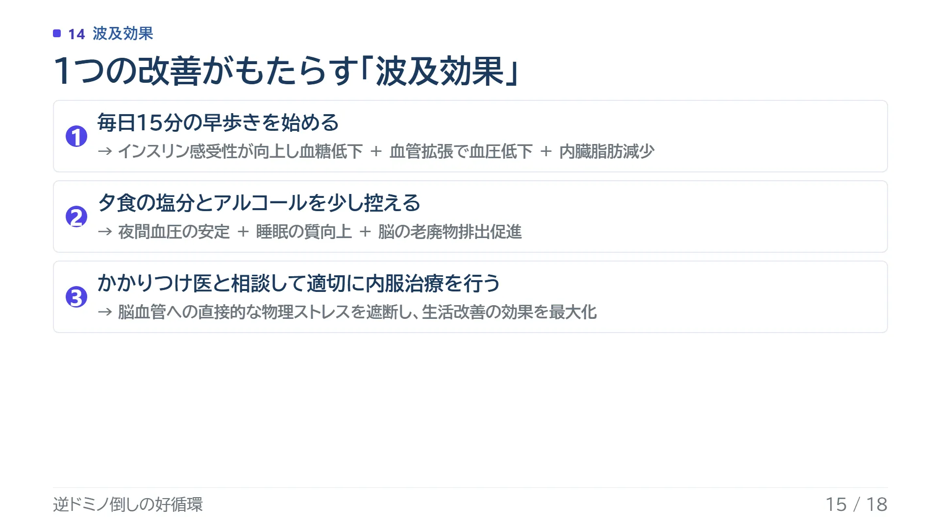 スライド15