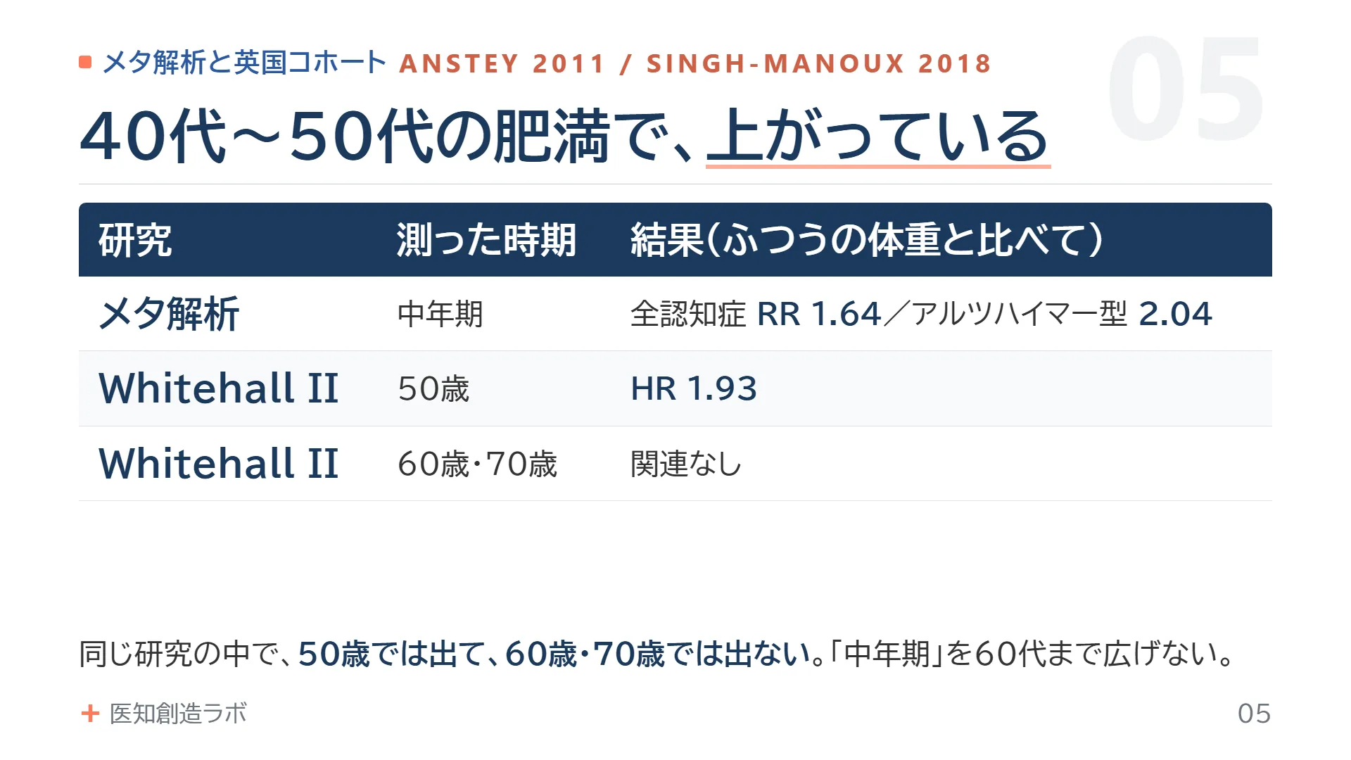 スライド5