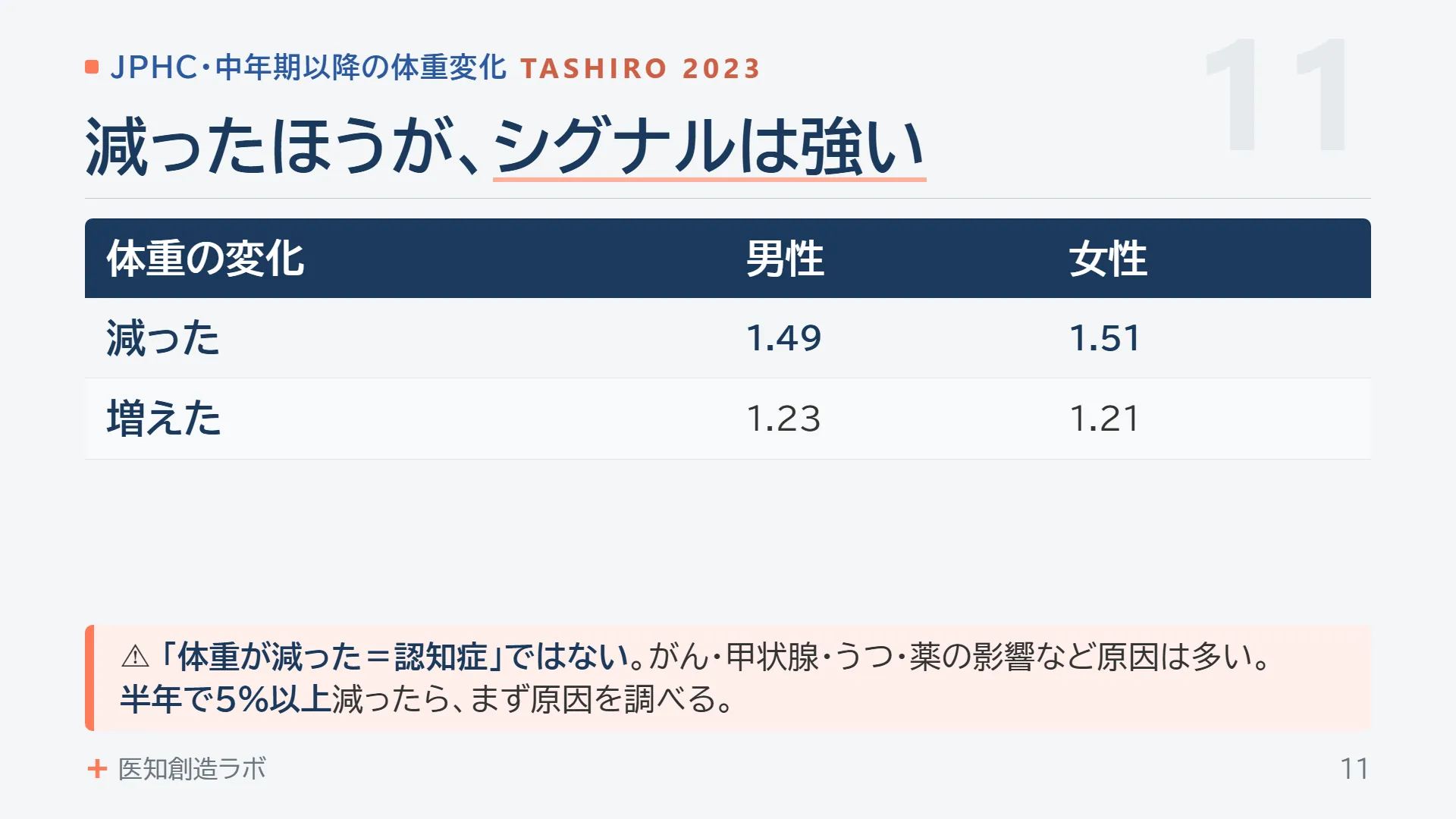 スライド11