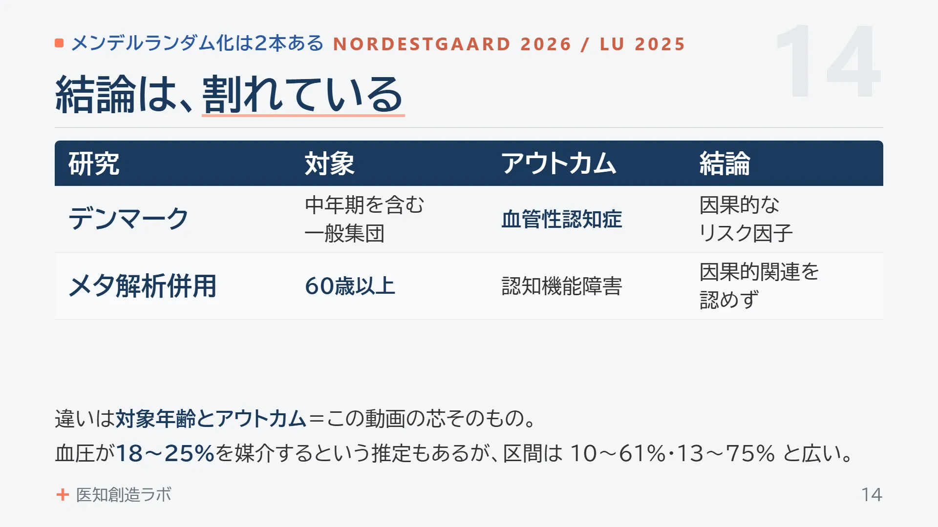 スライド14