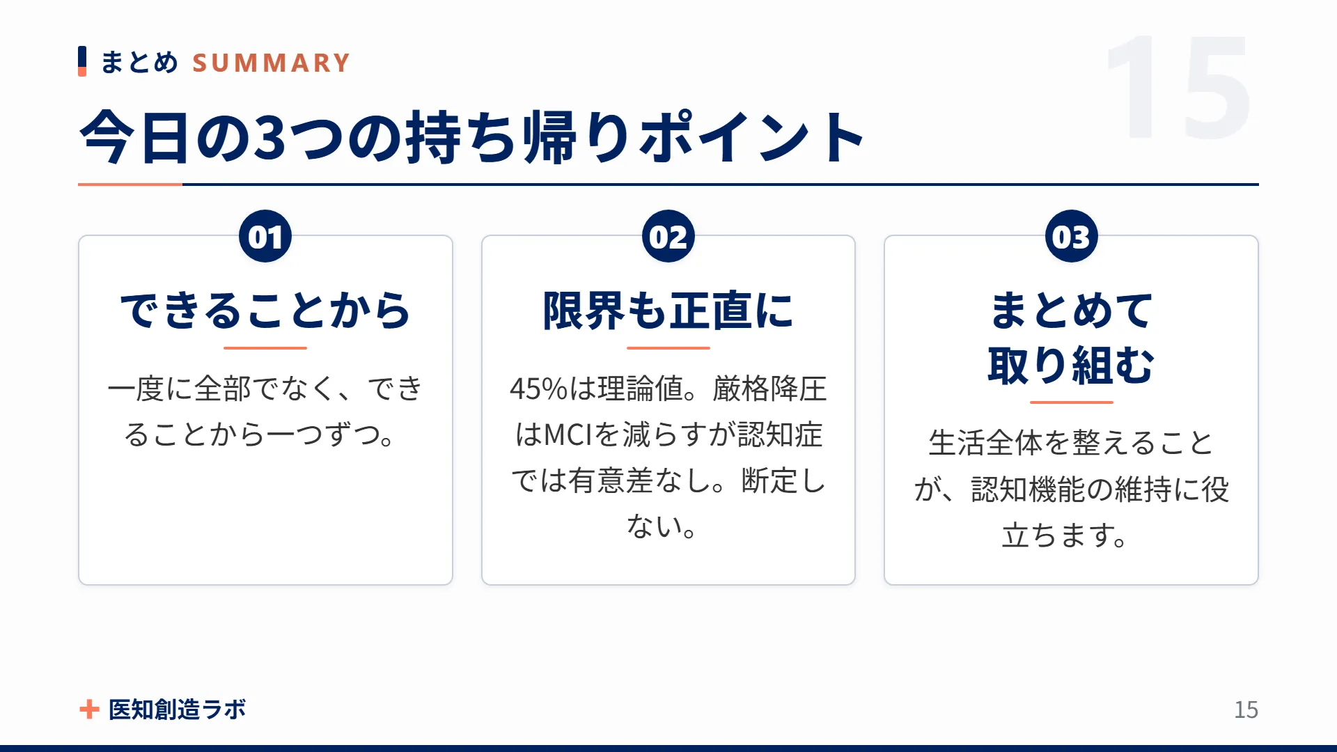 スライド15