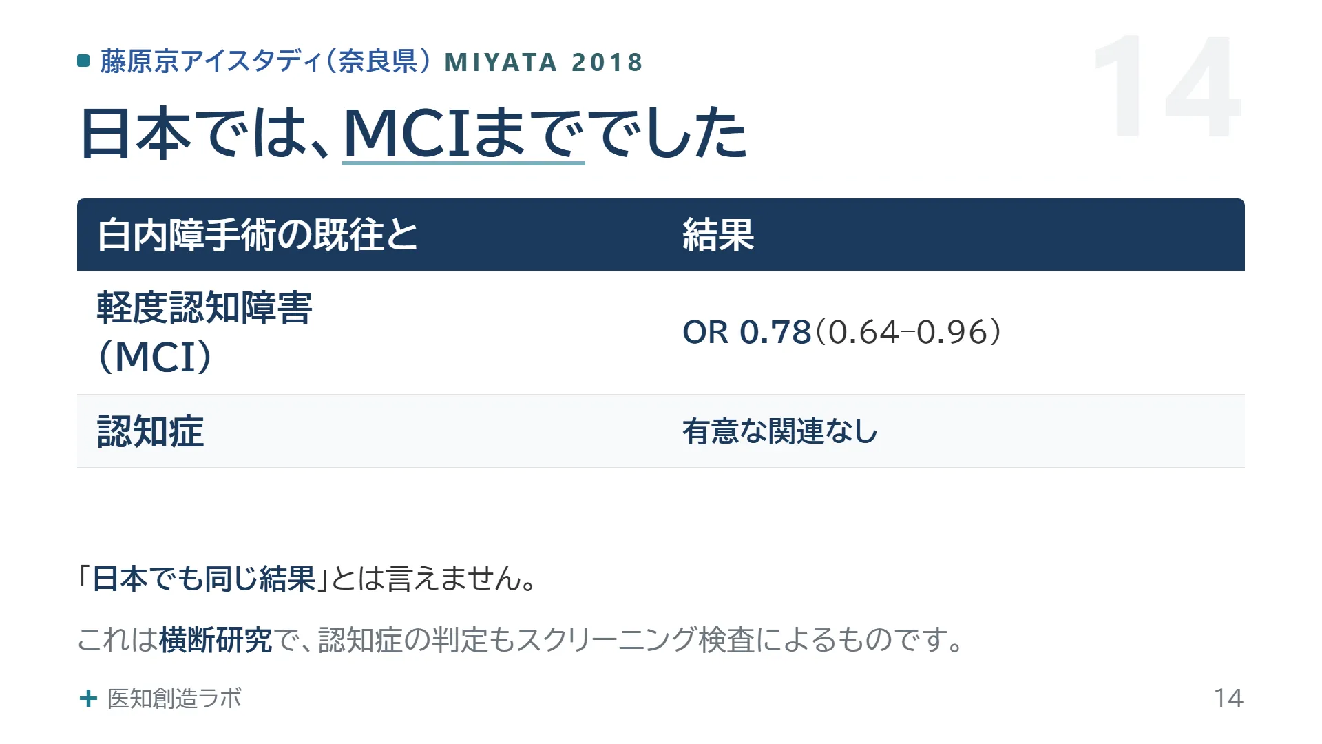 スライド14
