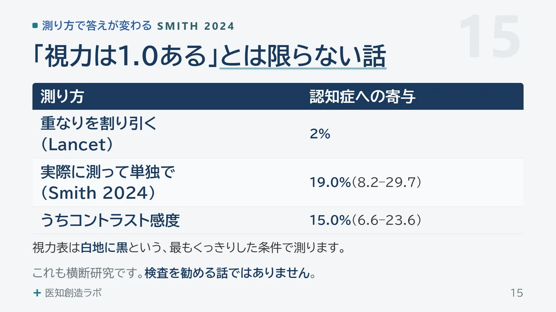 スライド15