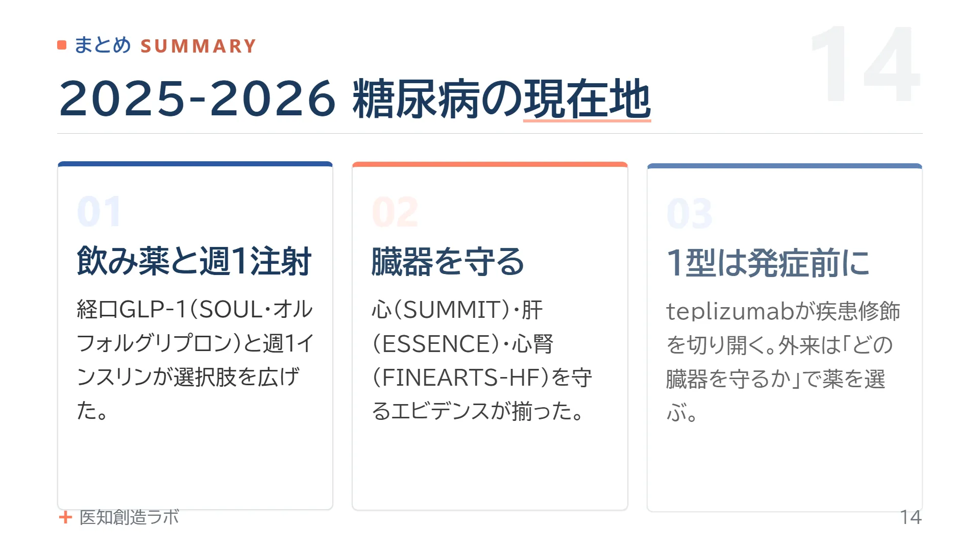 スライド14
