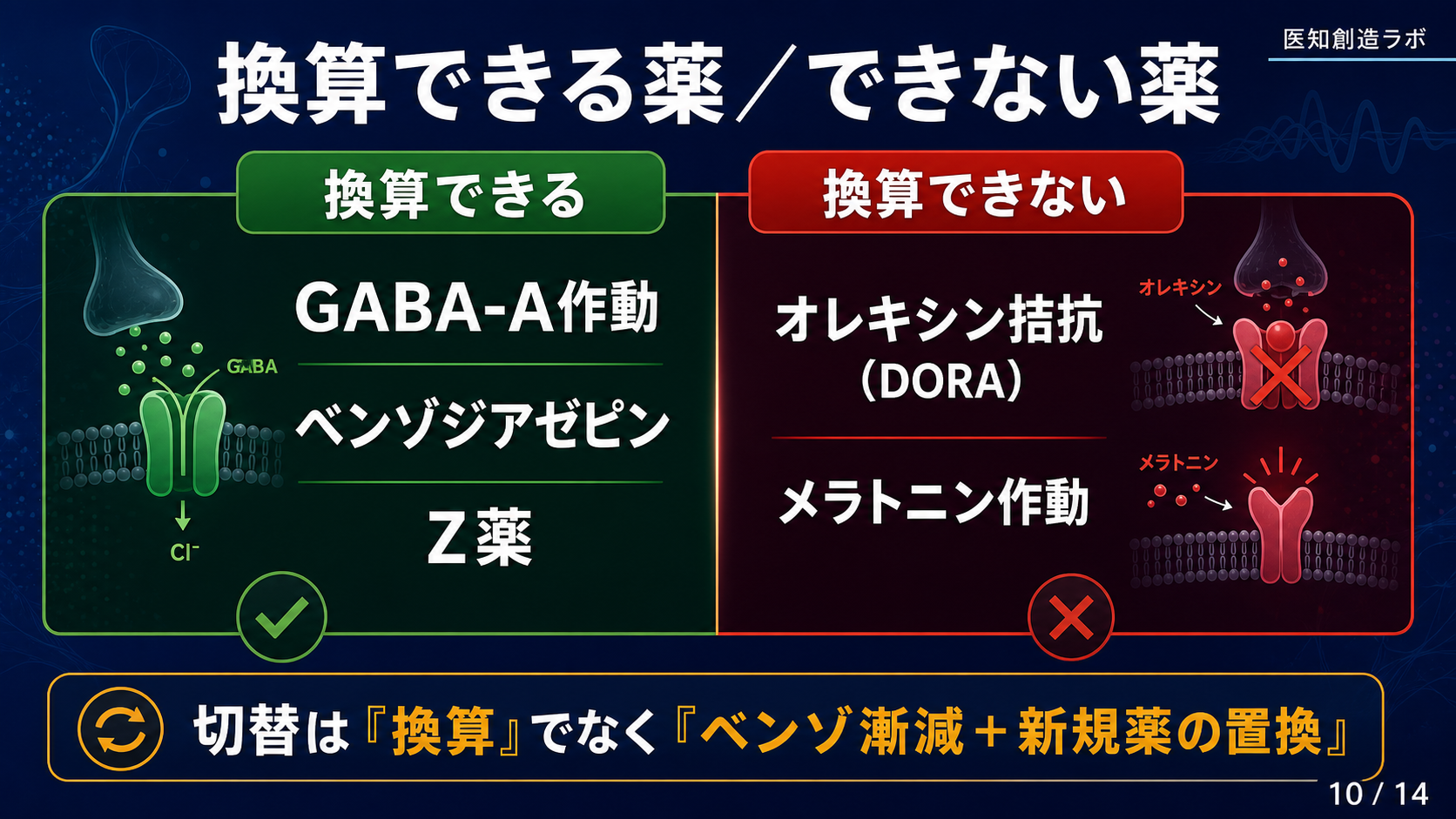 スライド10