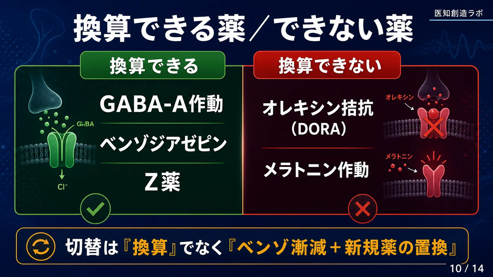 スライド10