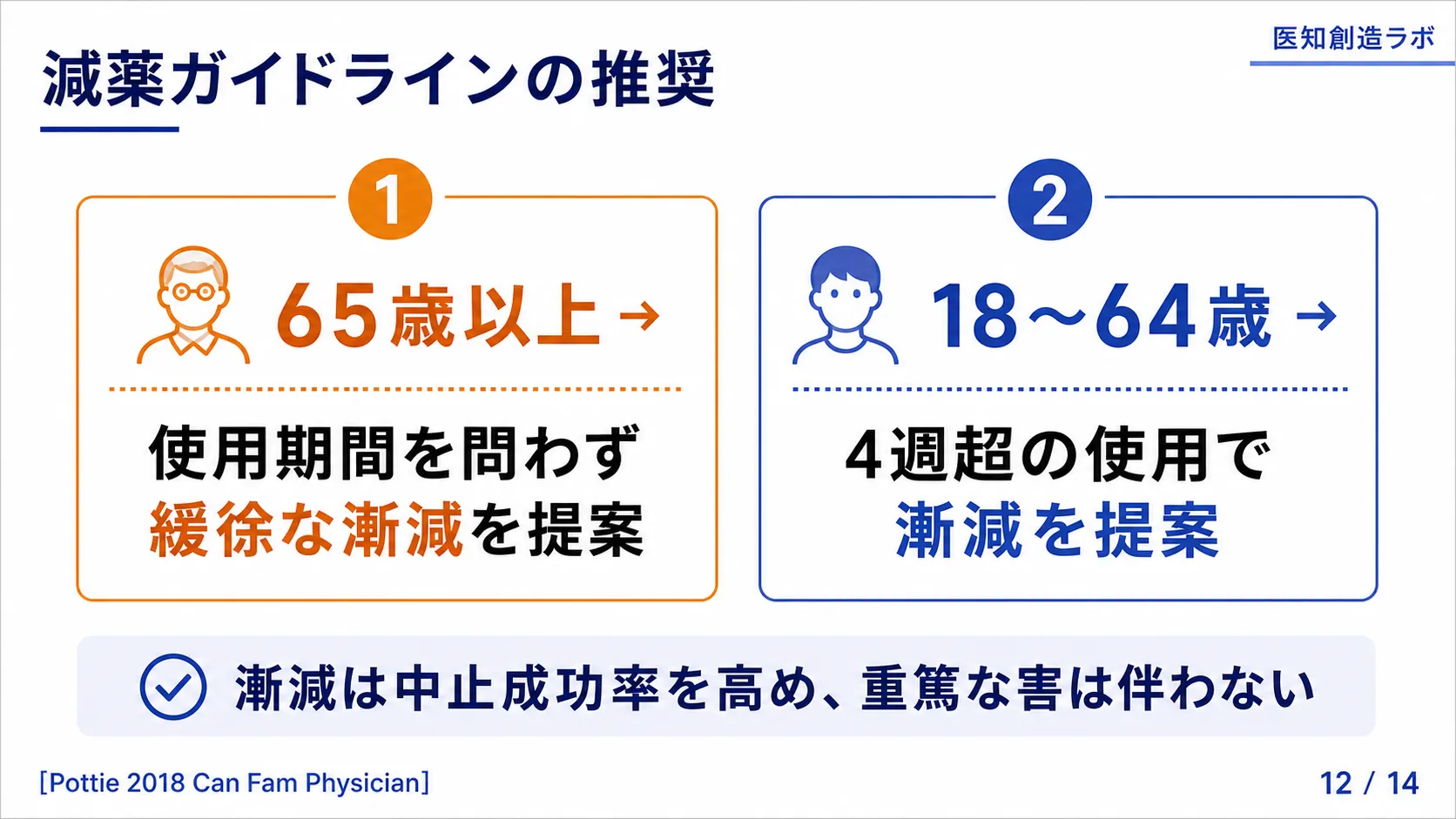 スライド12