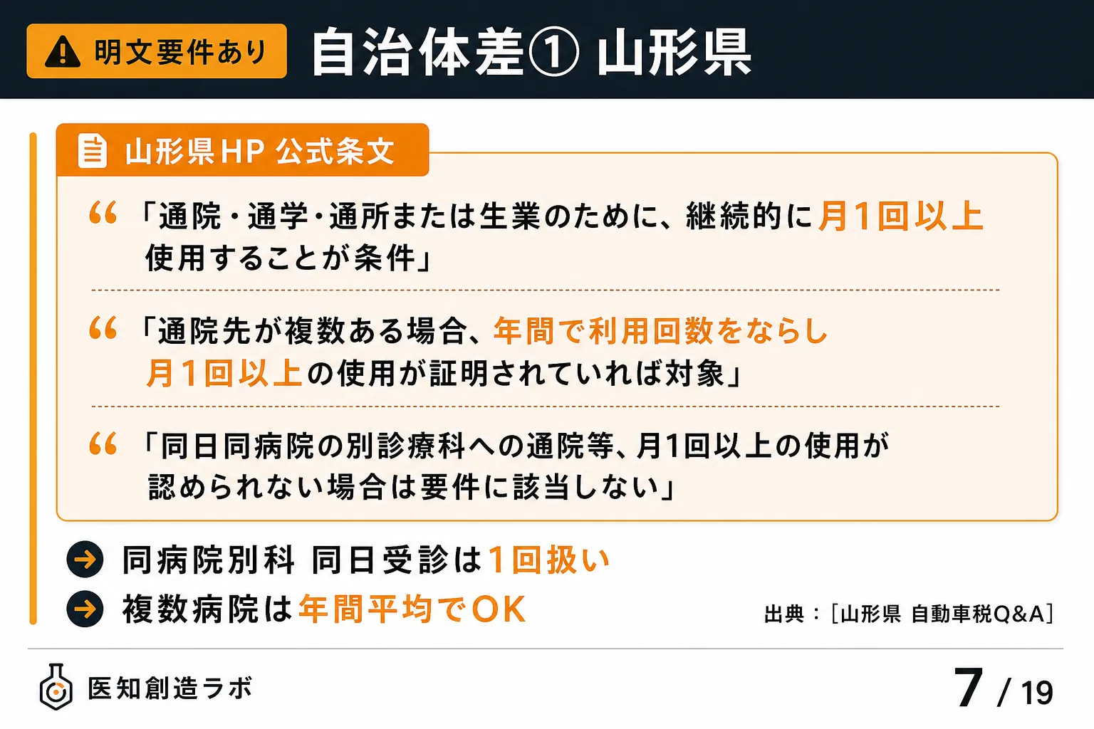スライド7