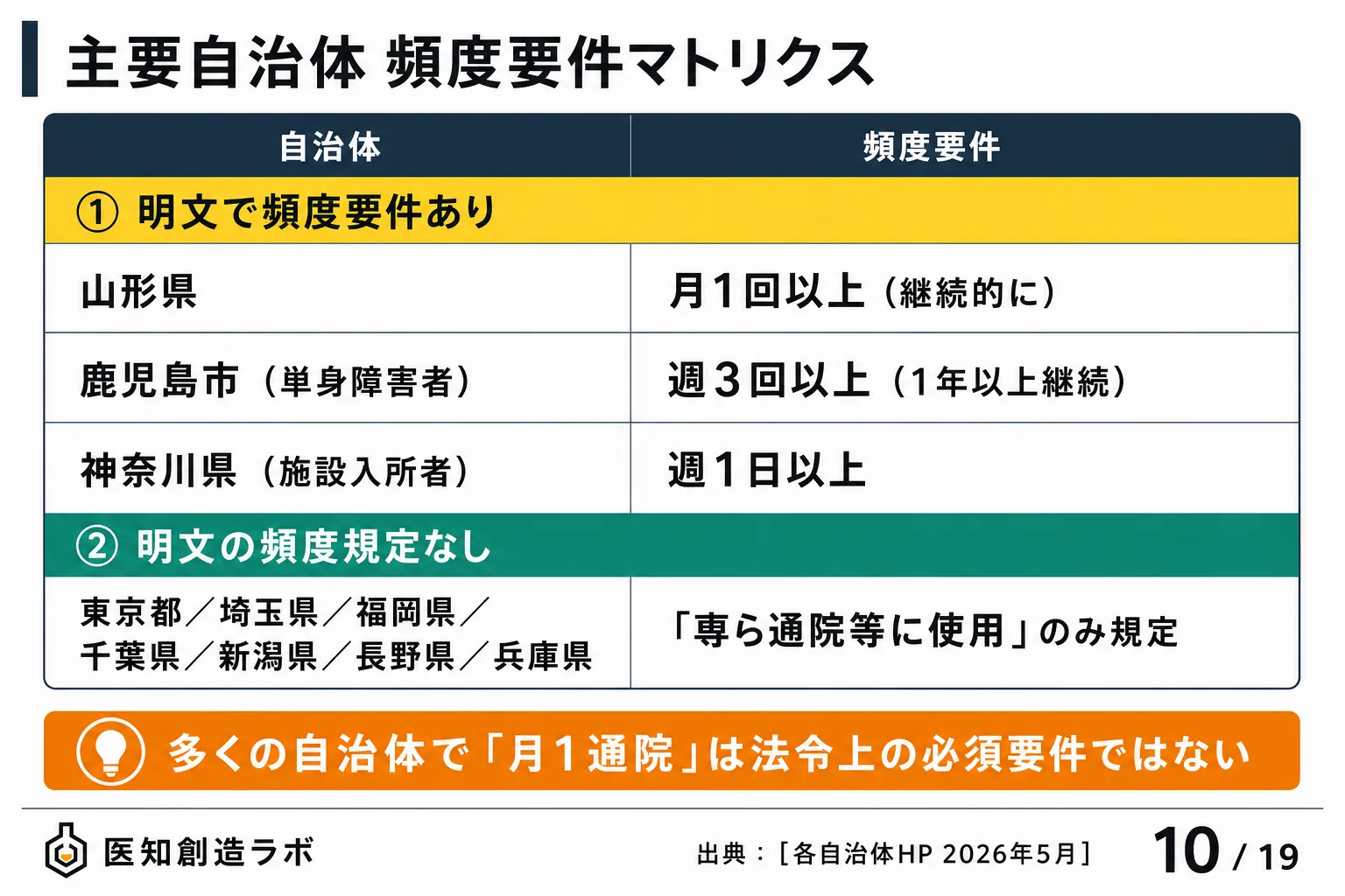 スライド10