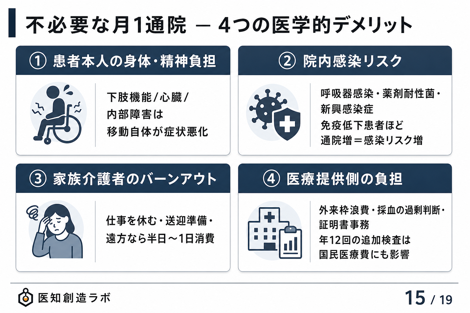 スライド15