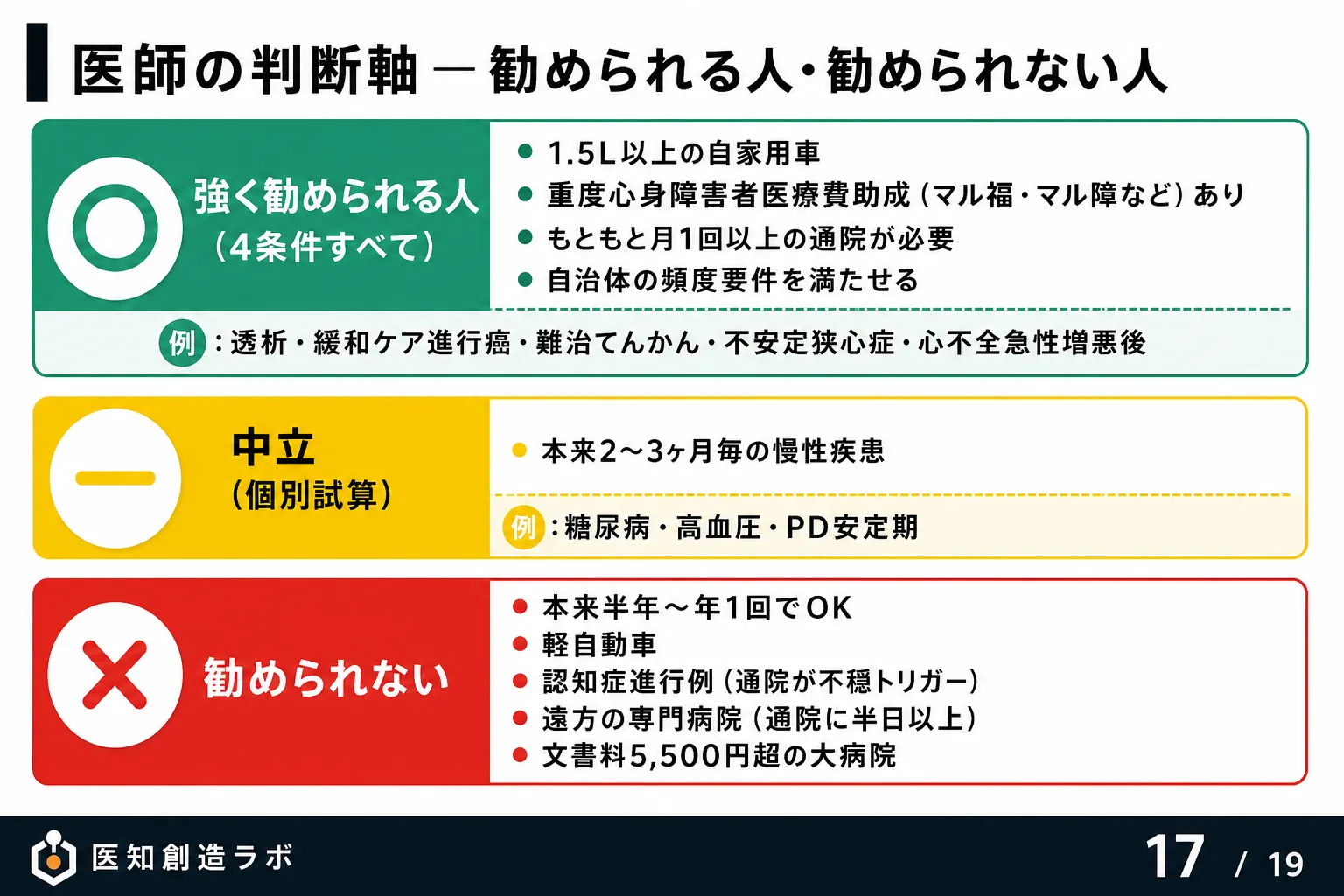 スライド17