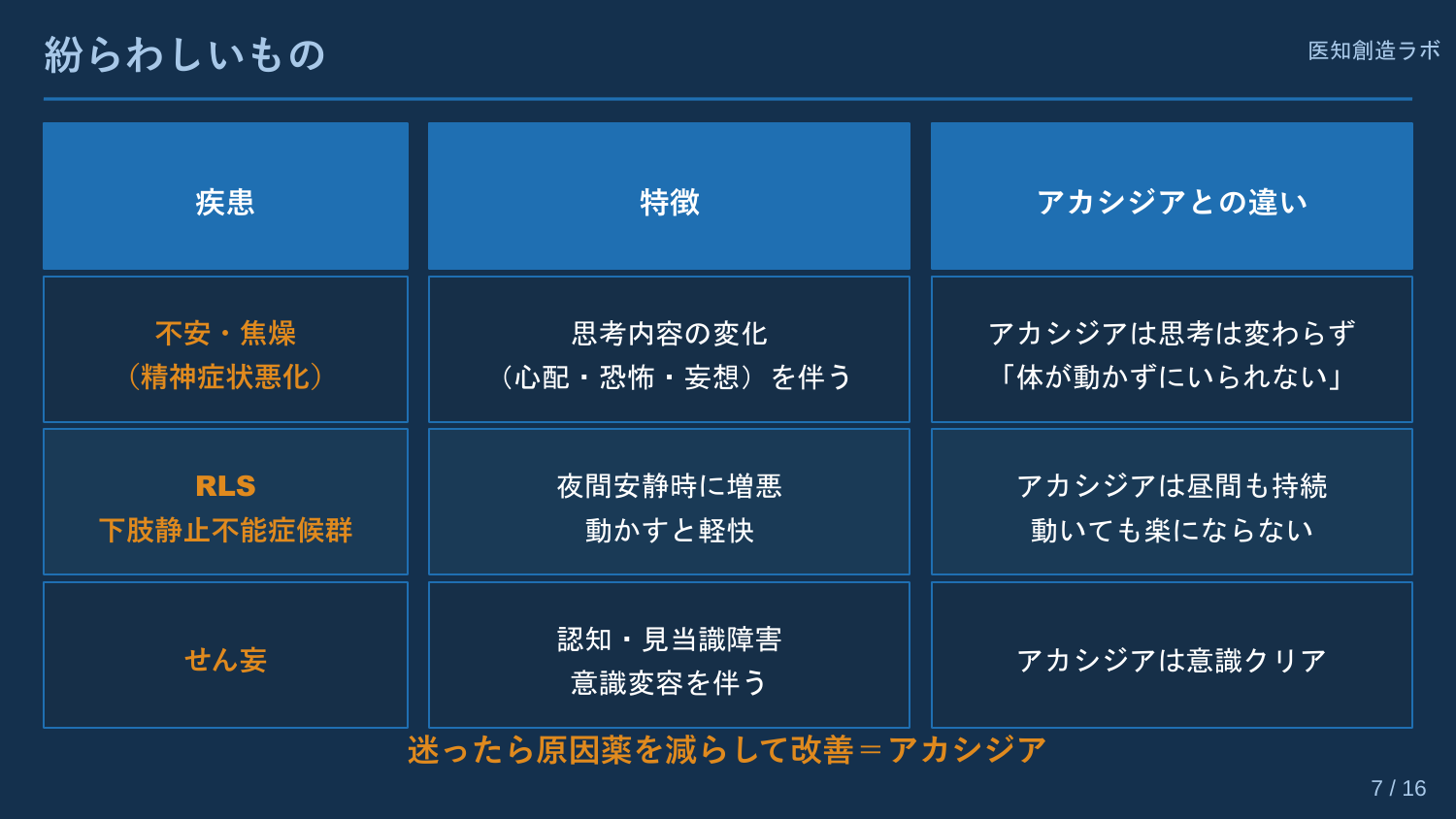 スライド7