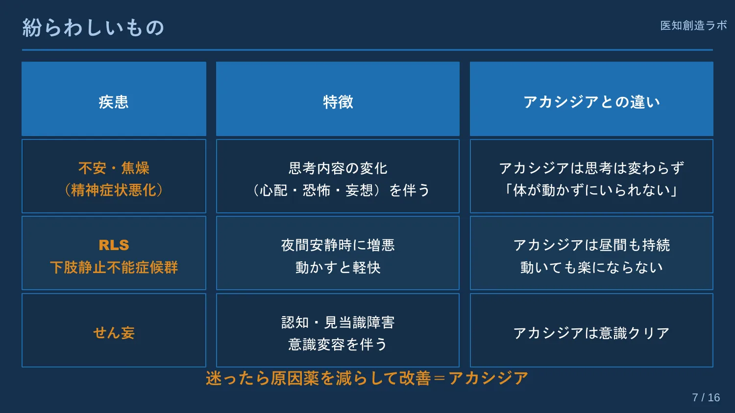 スライド7