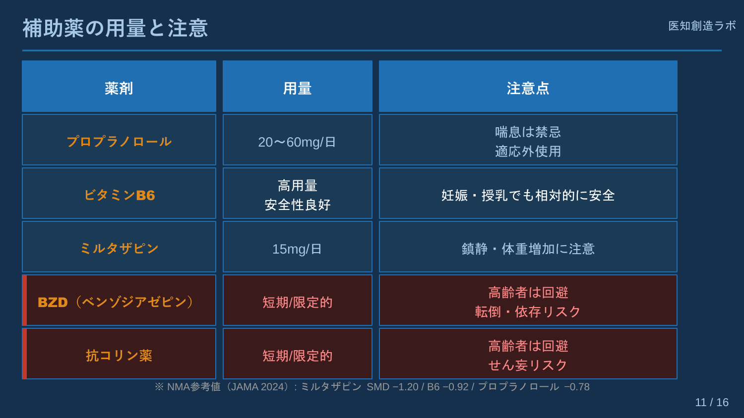 スライド11