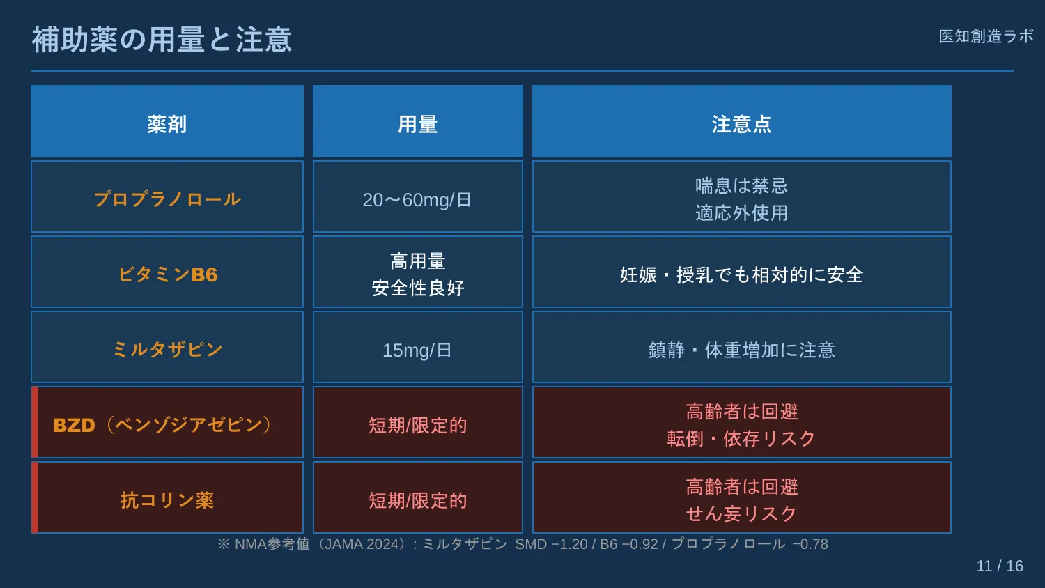 スライド11