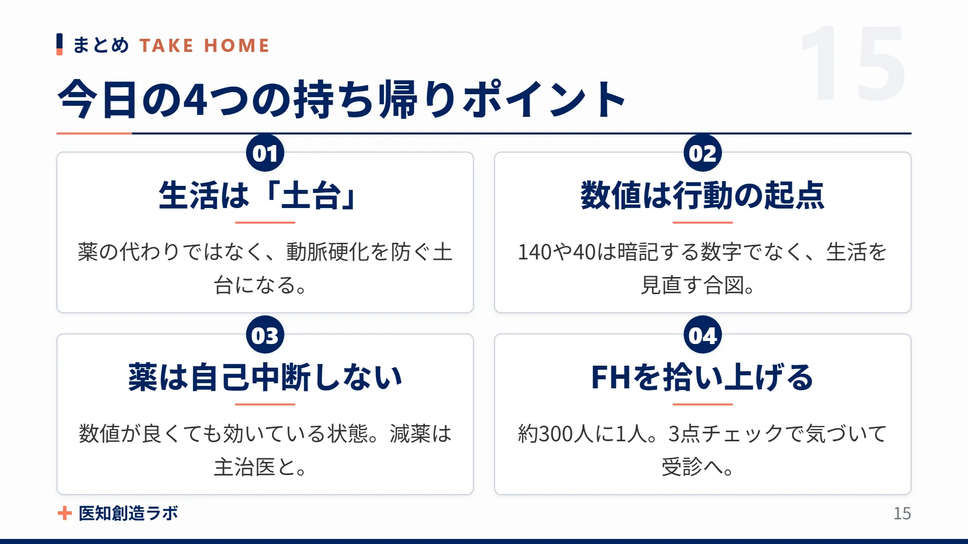スライド15