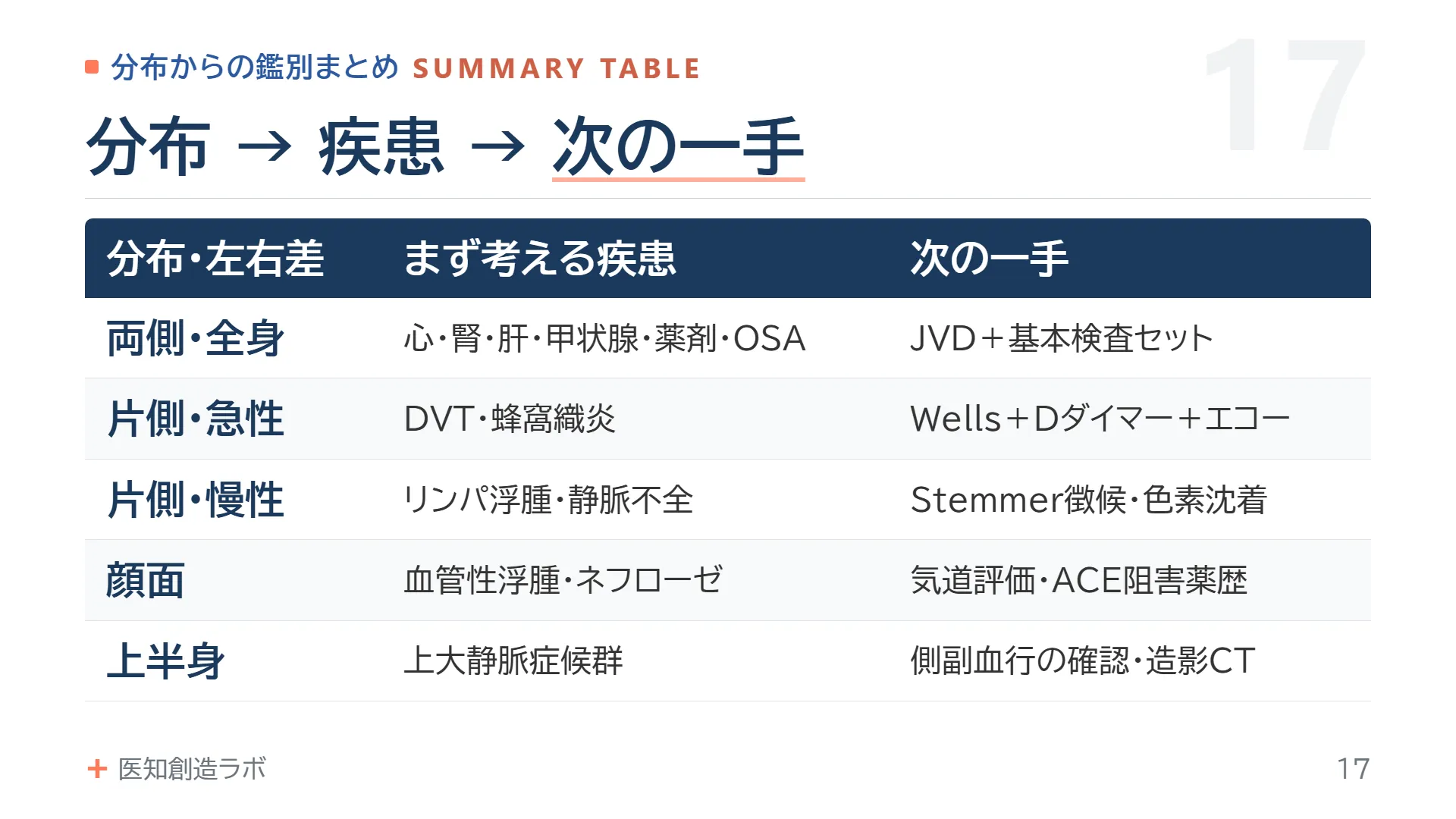スライド17
