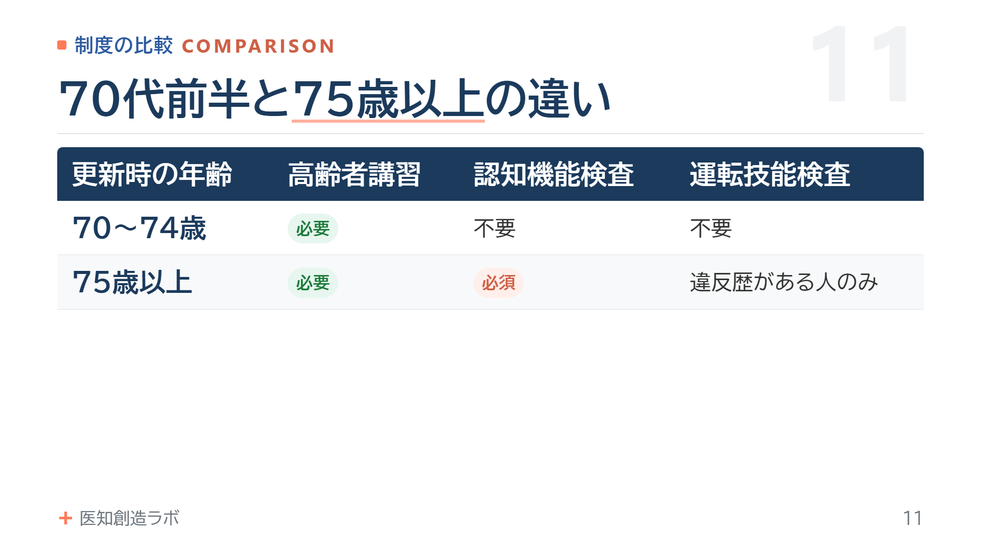 スライド11