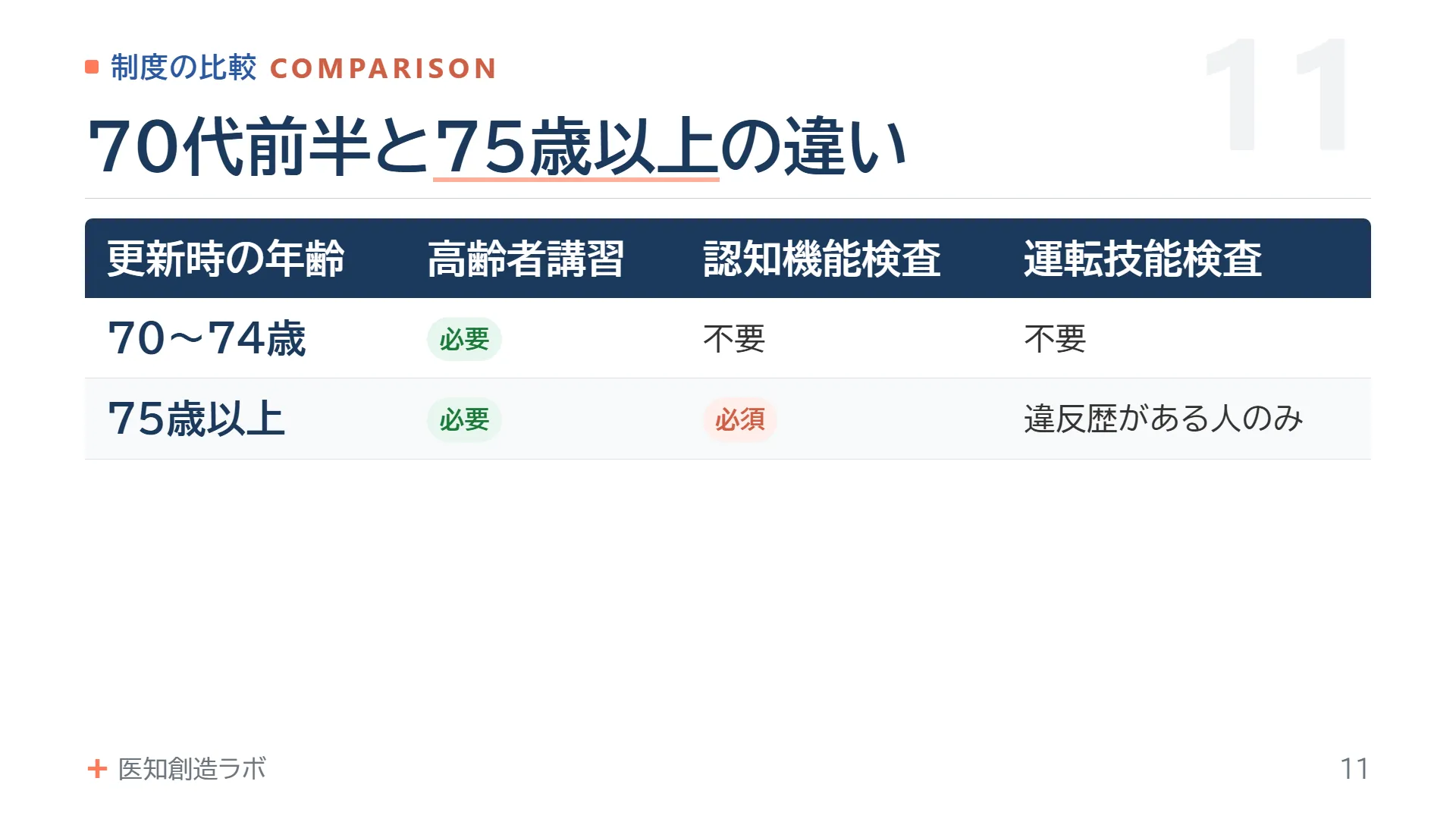スライド11