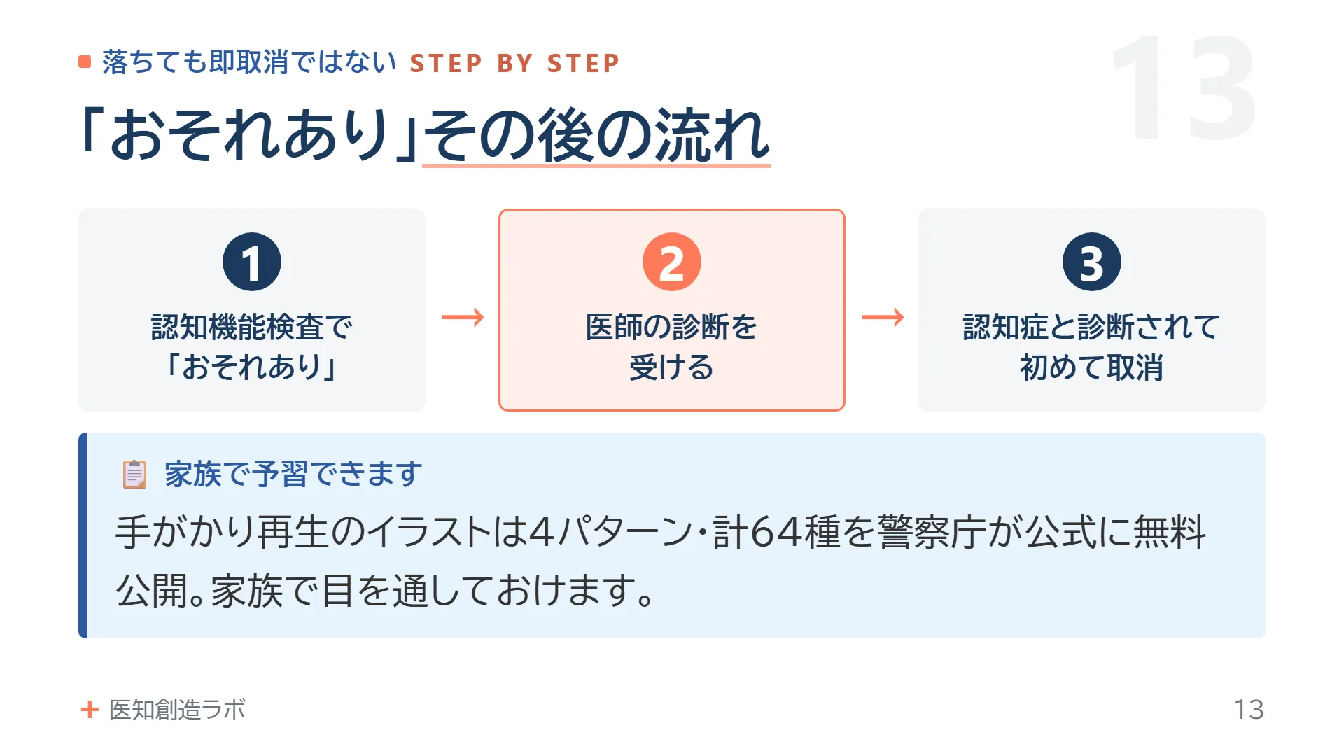 スライド13